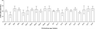 Determining the biocontrol capacities of Trichoderma spp. originating from Turkey on Fusarium culmorum by transcriptional and antagonistic analyses